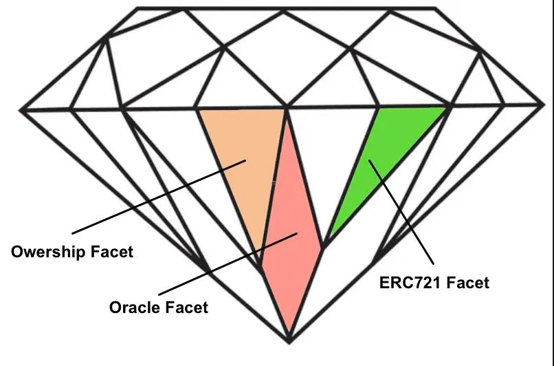 ERC-2535 Factory Pattern